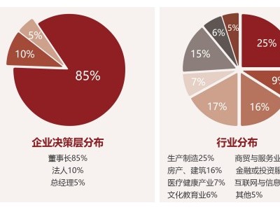 中國創新領袖EMBA企業家高端課程