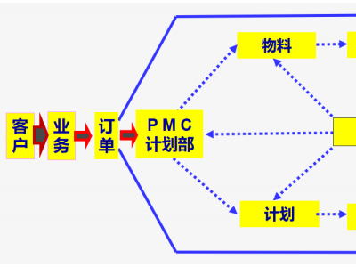 全員質(zhì)量管理TQM